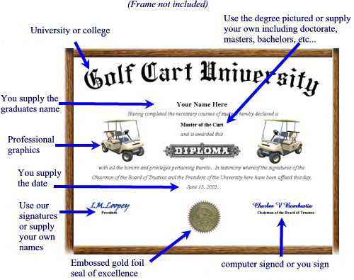 Novelty Diploma Diagram