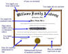 Diploma Store Diagram for Home School Diplomas